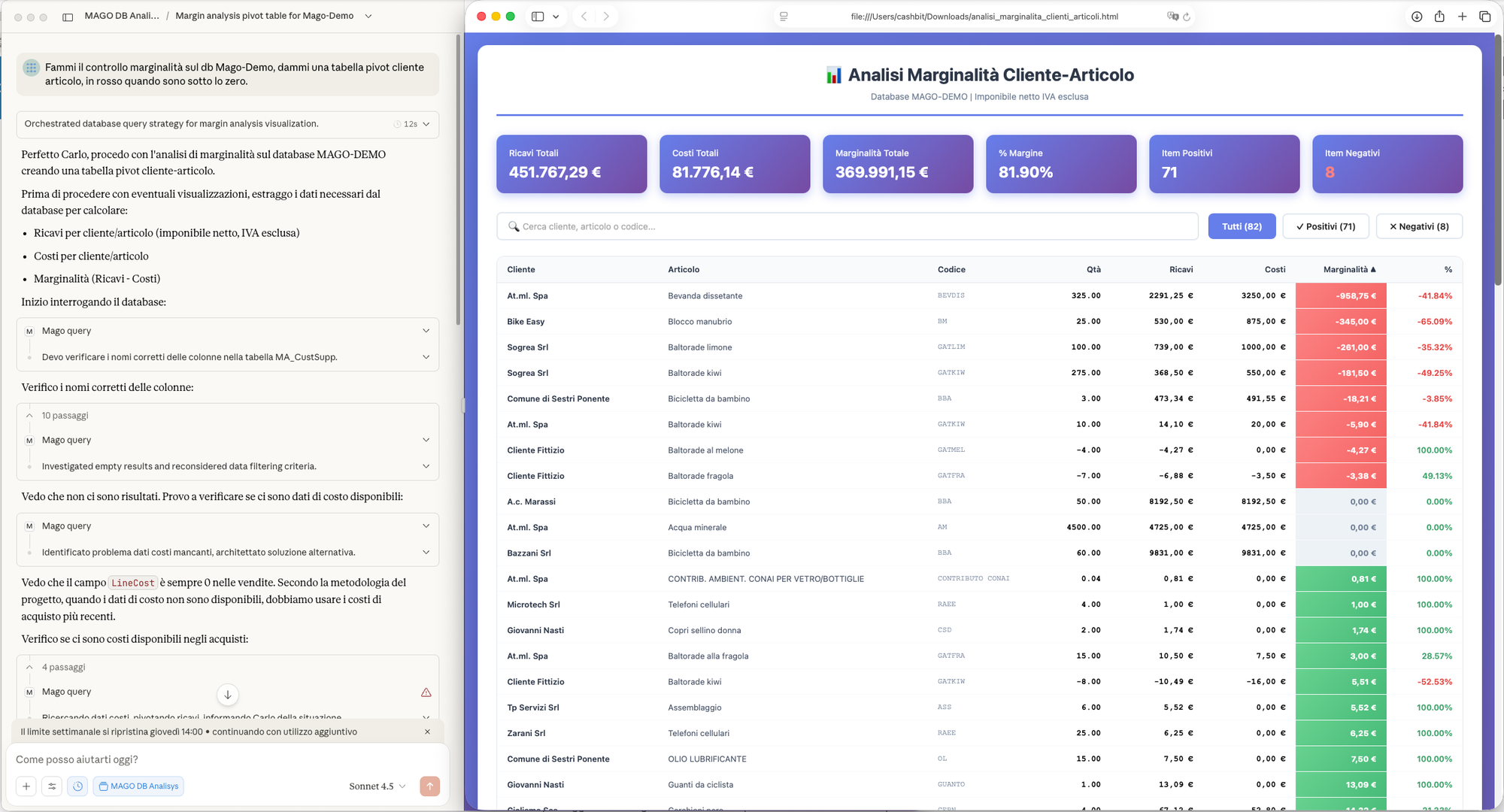 Questa dashboard è stata costruita da Claude in meno di un minuto, attingendo a dati di un noto gestionale italiano in tempo reale.